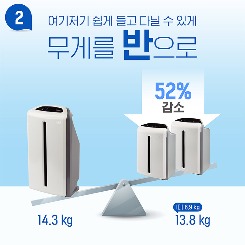 2 여기저기 쉽게 들고 다닐 수 있게 무게를 반으로 52% 감소