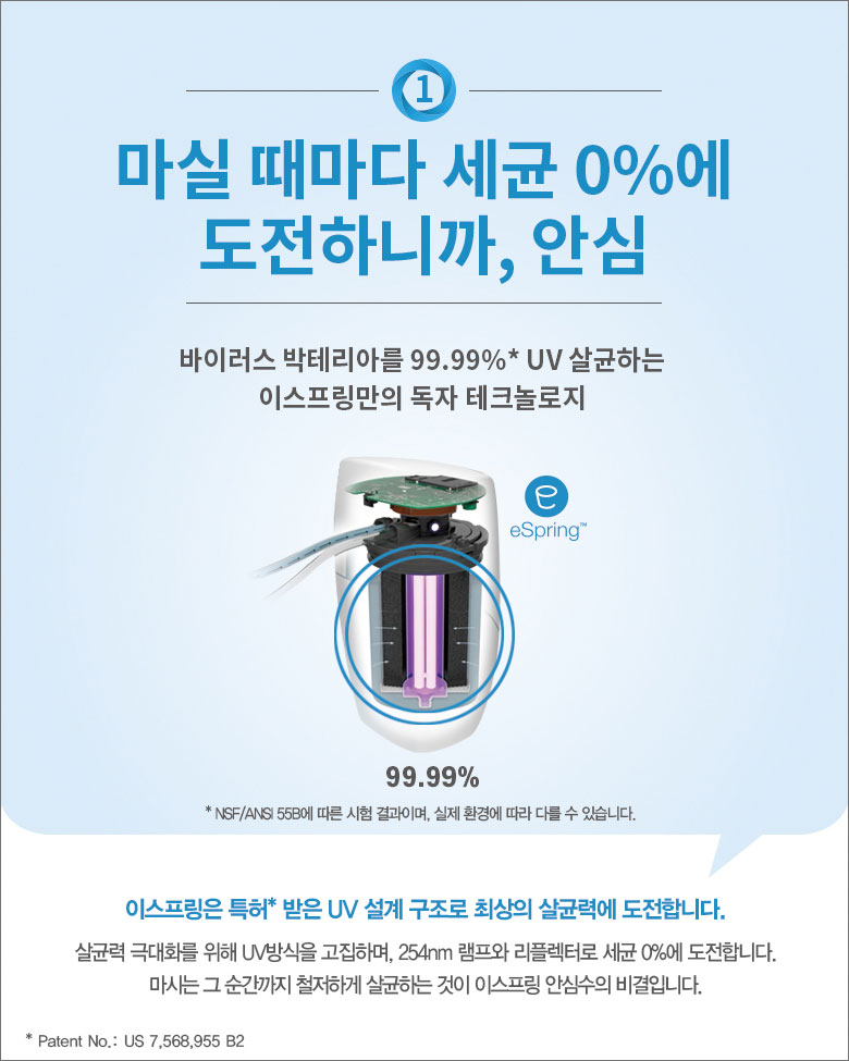 1. 마실 때마다 세균 0%에 도전하니까, 안심 /
바이러스 박테리아를 99.9999%(NSF/ANSI 55B에 따른 시험 결과이며, 실제 환경에 따라 다를 수 있습니다.) UV 살균하는 이스프링만의 독자 테크놀로지 /
이스프링은 특허(Patent No. : US 7,568,955 B2) 받은 UV 설계 구조로 최상의 살균력에 도전합니다. /
살균력 극대화를 위해 UV 방식을 고집하며, 254mm 램프와 리플렉터로 세균 0%에 도전합니다. 마시는 그 순간까지 철저하게 살균하는 것이 이스프링 안심수의 비결입니다.