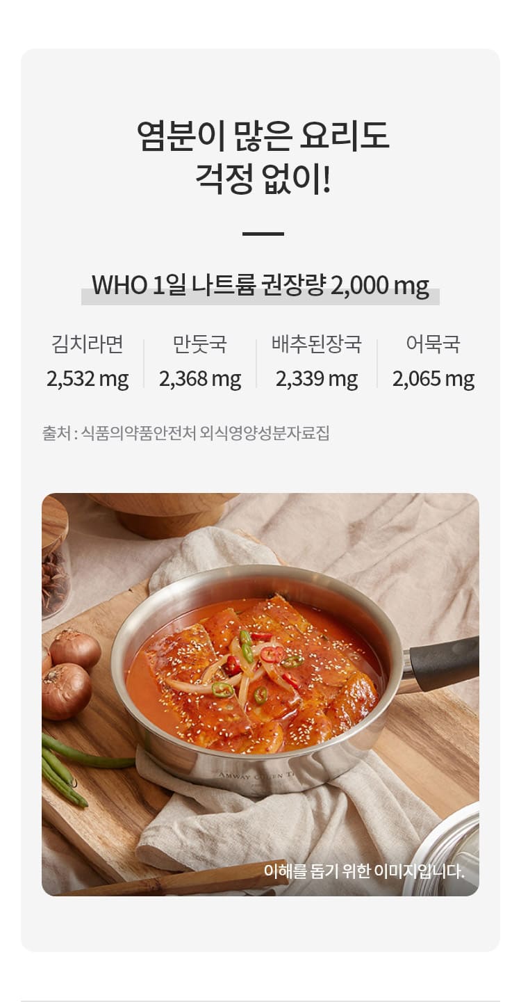 염분이 많은 요리도
        걱정 없이! WHO 1일 나트륨 권장량 2,000 mg / 김치라면 : 2,532 mg, 만둣국 : 2,368 mg, 배추된장국 : 2,339 mg, 어묵국 : 2,065 mg / 출처 : 식품의약품안전처 외식영양성분자료집 / 김치찌개 연출 이미지