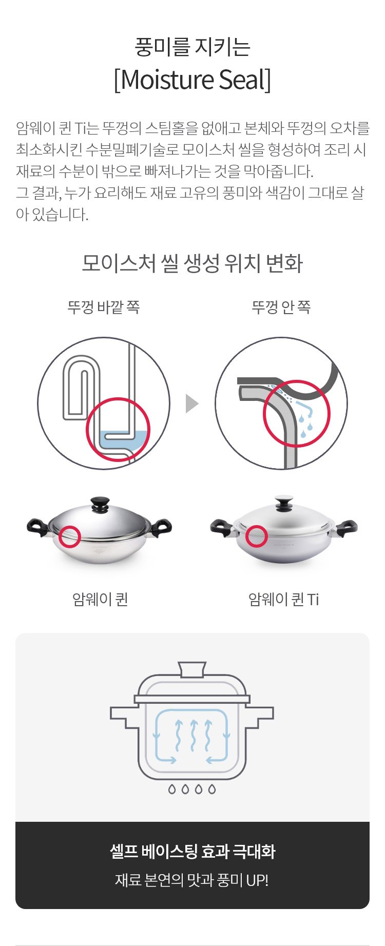 풍미를 지키는 [Moisture Seal] : 암웨이 퀸 Ti는 뚜껑의 스팀홀을 없애고 본체와 뚜껑의 오차를 최소화시킨 수분밀폐기술로 모이스처 씰을 형성하여 조리 시 재료의 수분이 밖으로 빠져나가는 것을 막아줍니다. 그 결과, 누가 요리해도 재료 고유의 풍미와 색감이 그대로 살아 있습니다. / 모이스처 씰 생성 위치 변화 -  암웨이 퀸 : 뚜껑 바깥 쪽, 암웨이 퀸 Ti : 뚜껑 안쪽  / (열기가 내부에서 순환 되는 설명 이미지) 셀프 베이스팅 효과 극대화 셀프 베이스팅 효과 극대화