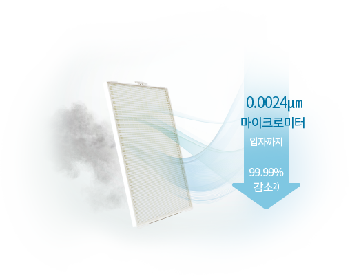 0.0024마이크로 미터 입자까지 99.99% 감소하는 헤파 필터 표현 이미지