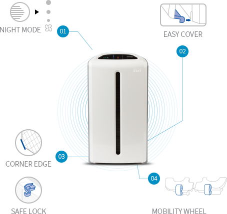 01.NIGHT MODE, 02.EASY COVER, 03. CORNER EDGE 및 SAFE LOCK, 04.MOBILITY WHEEL 설명이미지