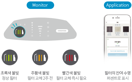 Monitor and Application 이미지