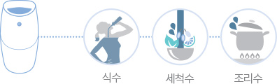 직수 방식 관련 이미지