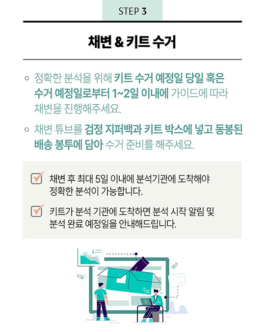 STEP 3 - 채변 & 키트 수거 1. 정확한 분석을 위해 키트 수거 예정일 당일 혹은 수거 예정일로부터 1~2일 이내에 가이드에 따라 채변을 진행해주세요. 2. 채변 튜브를 검정 지퍼백과 키트 박스에 넣고 동봉된 배송 봉투에 담아 수거 준비를 해주세요. - 채변 후 최대 5일 이내에 분석기관에 도착해야 정확한 분석이 가능합니다. - 키트가 분석 기관에 도착하면 분석 시작 알림 및 분석 완료 예정일을 안내해드립니다.