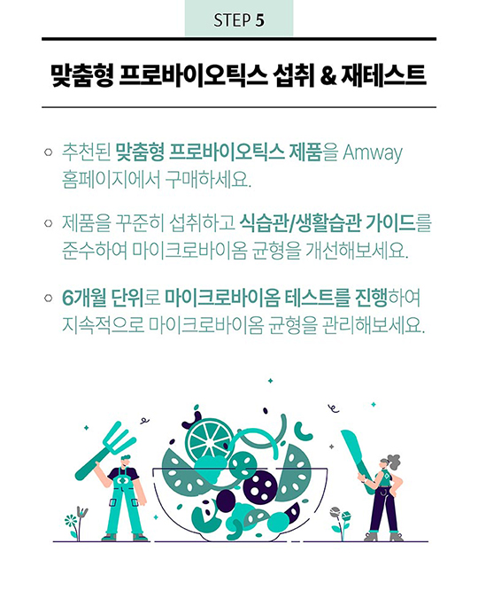 STEP 5 - 맞춤형 프로바이오틱스 섭취 & 재테스트 1. 추천된 맞춤형 프로바이오틱스 제품을 Amway 홈페이지에서 구매하세요. 2. 제품을 꾸준히 섭취하고 식습관/생활습관 가이드를 준수하여 마이크로바이옴 균형을 개선해보세요. 3. 6개월 단위로 마이크로바이옴 테스트를 진행하여 지속적으로 마이크로바이옴 균형을 관리해보세요.