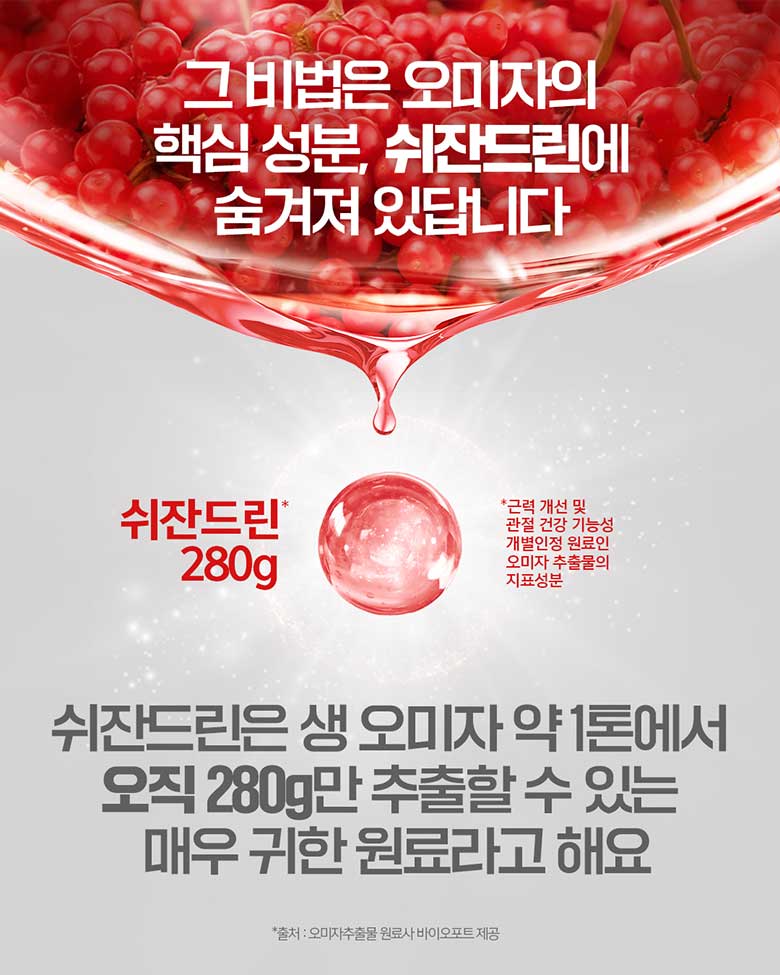 그 비법은 오미자의 핵심 성분, 쉬잔드린에 숨겨져 있답니다. 쉬잔드린은 생 오미자 약 1톤에서 오직 280 g만 추출할 수 있는 매우 귀한 원료라고 해요