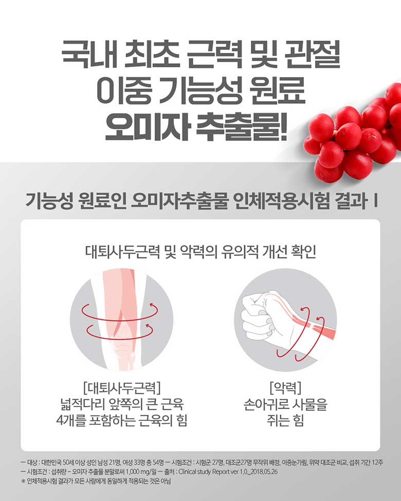 국내 최초 근력 및 관절 이중 기능성 원료 오미자 추출물! 기능성 원료인 오미자추출물 인체적용시험 결과 Ⅰ