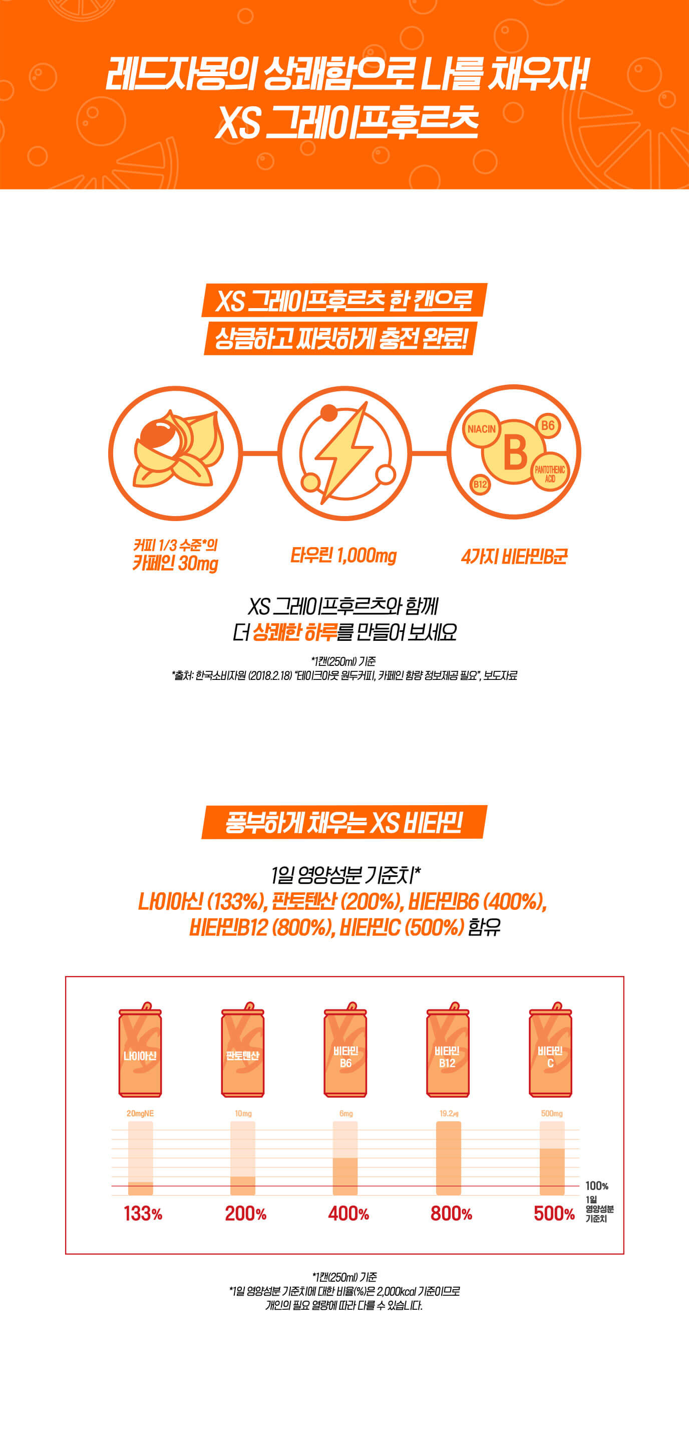 레드자몽의 상쾌함으로 나를 채우자! XS 그레이프 후르츠 XS 그레이프후르츠 한 캔으로 상큼하고 짜릿하게 충전 완료! / 풍부하게 채우는 XS 비타민