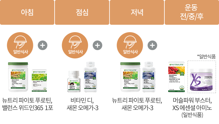   식단표