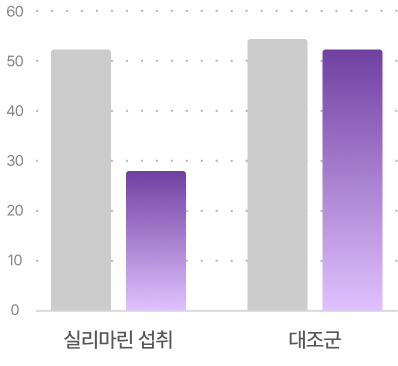밀크씨슬추출물 섭취에 따른 AST 수치 개선 그래프
