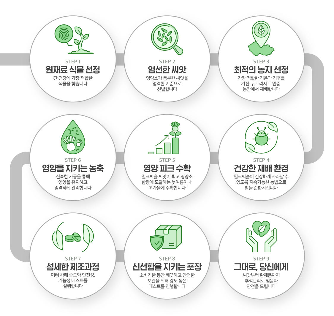 9단계 추적관리 STEP 1 ~ STEP 9