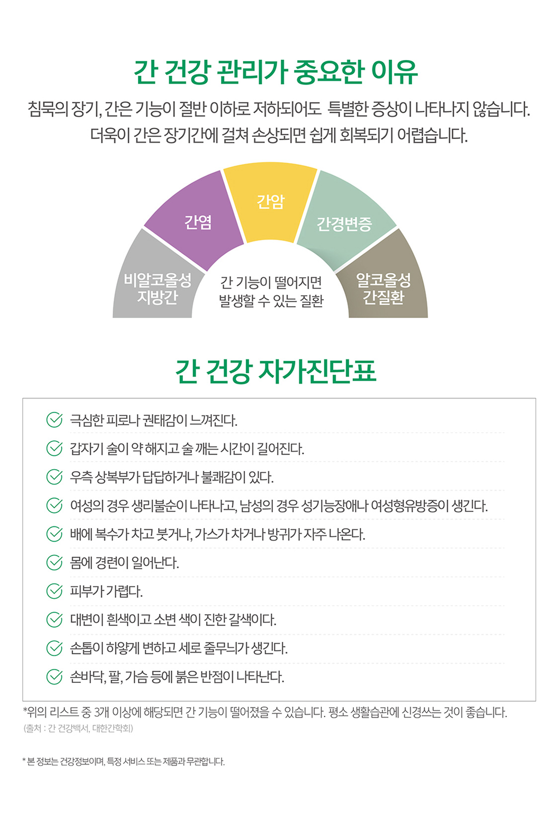 간 건강 관리가 중요한 이유 침묵의 장기, 간은 기능이 절반 이하로 저하되어도 특별한 증상이 나타나지 않습니다. 더욱이 간은 장기간에 걸쳐 손상되면 쉽게 회복되기 어렵습니다. 간 기능이 떨어지면 발생할 수 있는 질환(비알코올성 지방간, 간염, 간암, 간경변증, 알코올성 간질환) / 간 건강 자가진단표