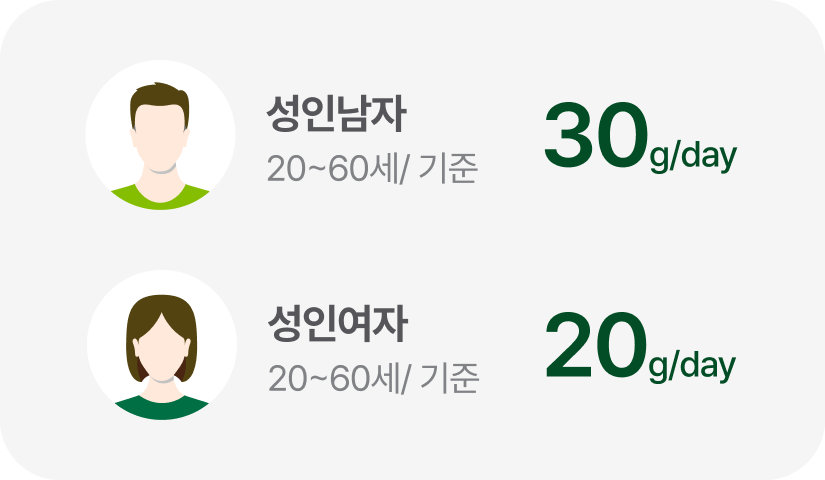 성인남자(20~60세/기준):30g/day, 성인여자(20~60세/기준):20g/day