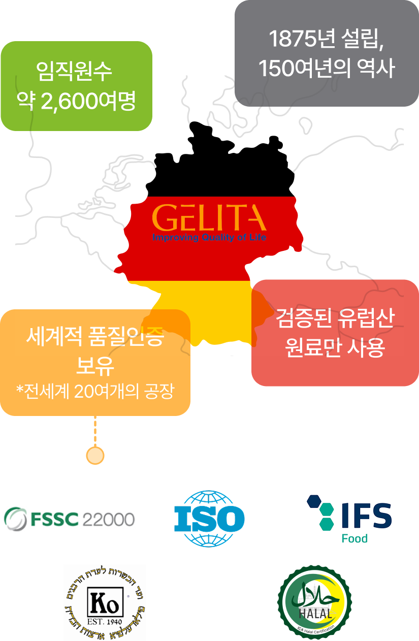 독일지도 GELITA사 이미지 : 임직원수 
                약 2,600여명, 1875년 설립, 150여년의 역사, 세계적 품질인증
                보유 *전세계 20여개의 공장, 검증된 유럽산 원료만 사용 / 로고 이미지: FSSC22000, ISO, IFS food, KO, HALAL