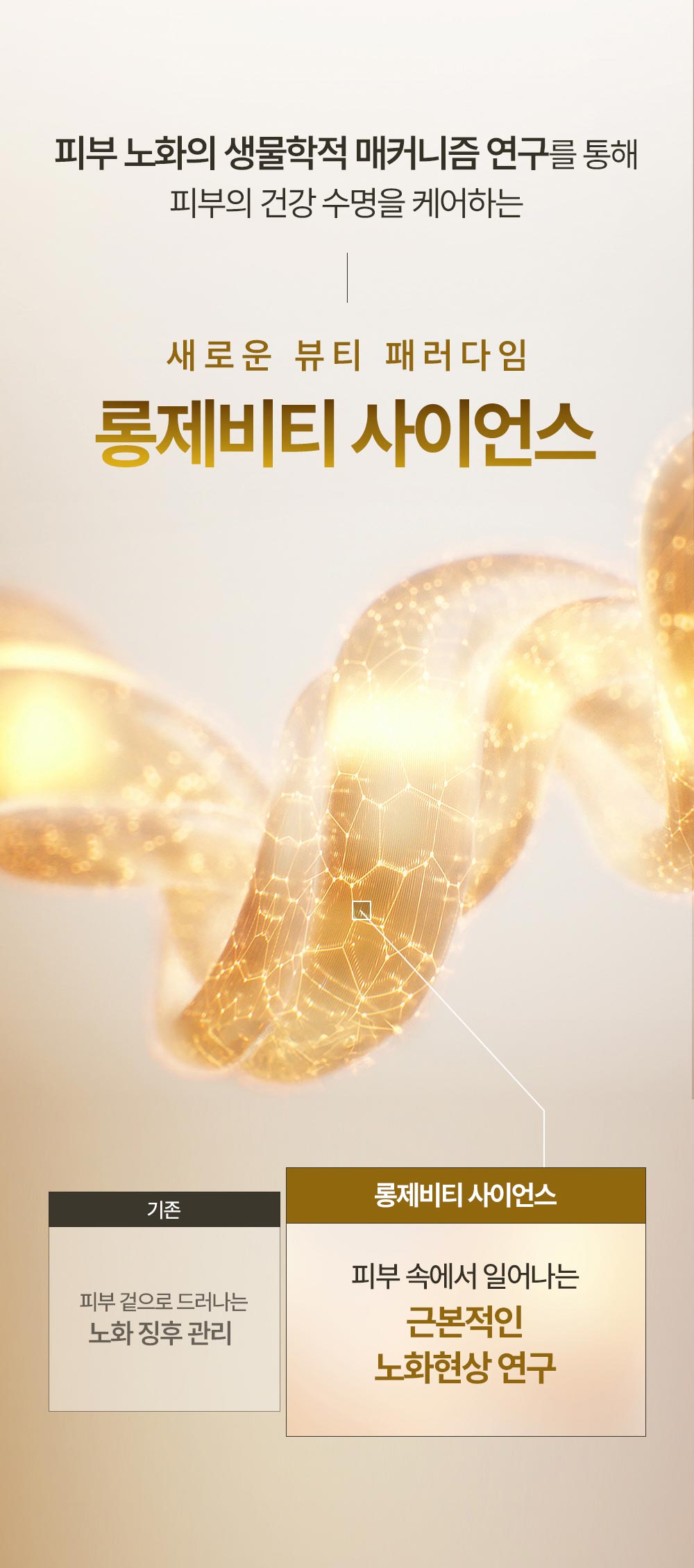 피부 노화의 생물학적 매커니즘 연구를 통해 피부의 건강 수명을 케어하는 새로운 뷰티 패러다임 롱제비티 사이언스