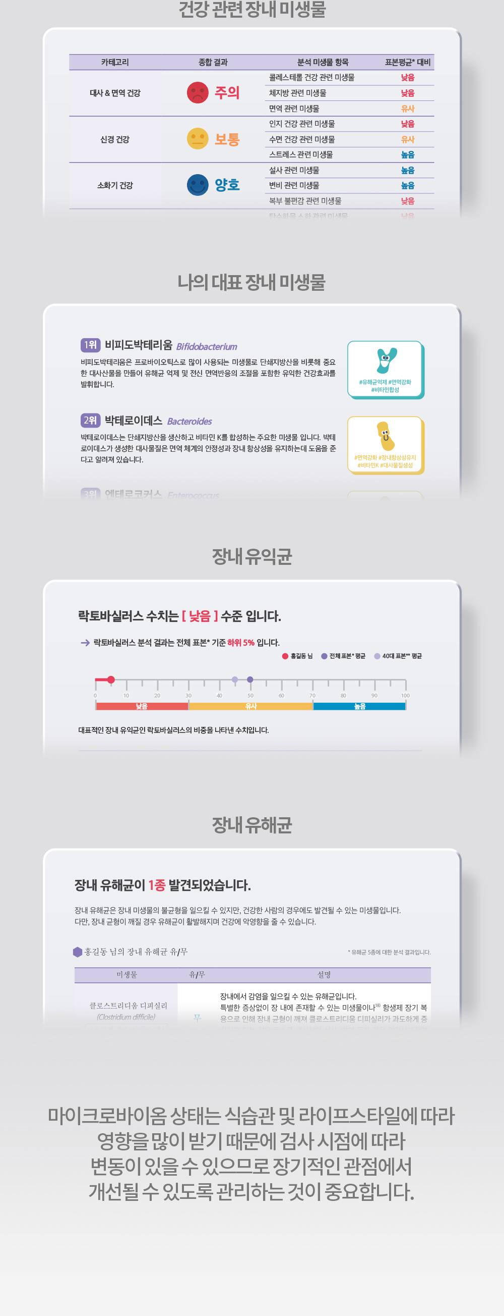 [건강 관련 장내 미생물, 나의 대표 장내 미생물, 장내 유익균, 장내 유해균] 마이크로바이옴 상태는 식습관 및 라이프스타일에 따라 영향을 많이 받기 때문에 검사 시점에 따라 변동이 있을 수 있으므로 장기적인 관점에서 개선될 수 있도록 관리하는 것이 중요합니다.