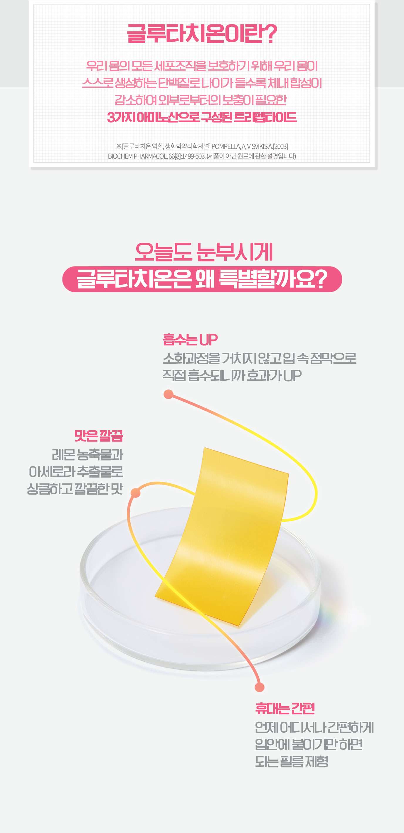 글루타치온이란? 우리 몸의 모든 세포조직을 보호하기 위해 우리 몸이 스스로 생성하는 단백질로 나이가 들수록 체내 합성이 감소하여 외부로부터의 보충이 필요한 3가지 아미노산으로 구성된 트리펩타이드([글루타치온 역할, 생화학약리학저널] POMPELLA,A, VISVIKISA[2003], BIOCHEM PHARMACOL, 66[8]:1499-503,(제품이 아닌 원료에 관한 설명입니다)) 오늘도 눈부시게 글루타치온은 왜 특별할까요? - (흡수는 UP) 소화과정을 거치지 않고 입 속 점막으로 직접 흡수되니까 효과가 UP, (맛은 깔끔) 레몬 농축물과 아세로라 추출물로 상큼하고 깔끔한 맛, (휴대는 간편) 언제 어디서나 간편하게 입안에 붙이기만 되는 필름 제형