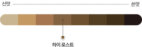 미스틱 블렌드 로스팅 포인트