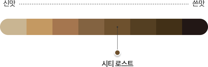 시그니처 블렌드 로스팅 포인트에서 신맛(약 45%)보다 쓴맛(약 55%) 좀 더 가까운 시티 로스트 맛이다.