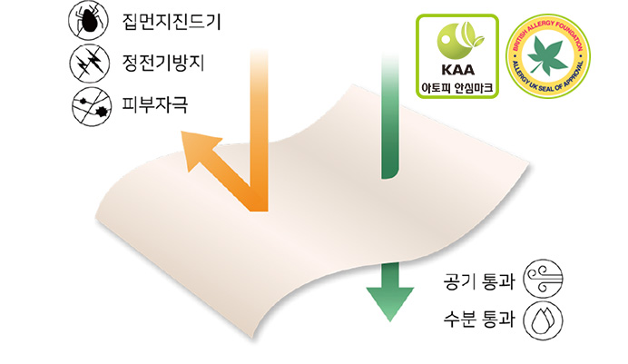 알러지케어 커버