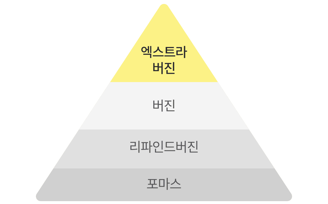 오일 등급 표현이미지
