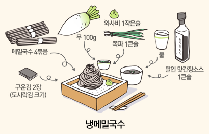 요리 재료  참고 이미지