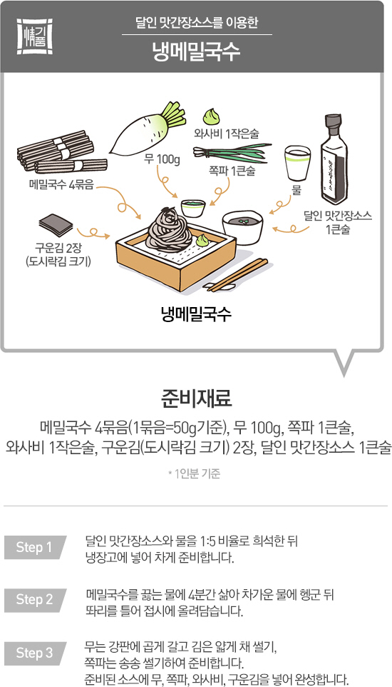 냉메밀국수 레시피