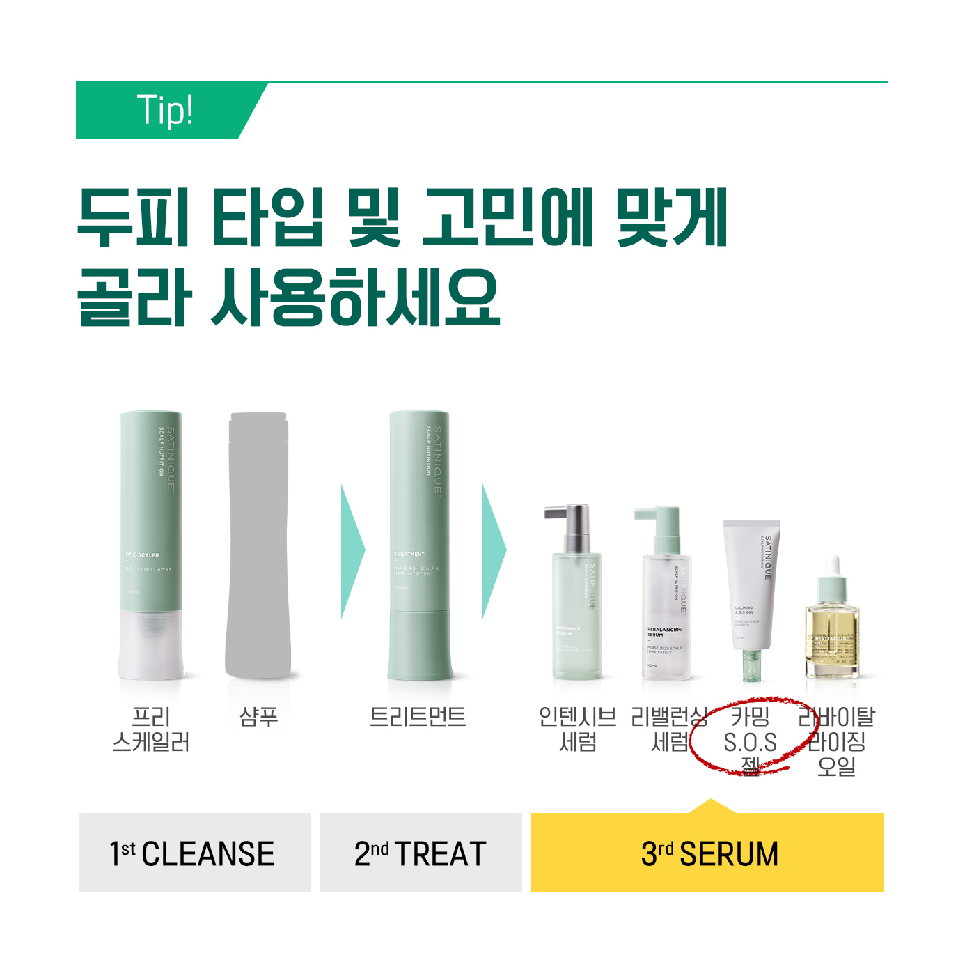 TIP! 두피 타입 및 고민에 맞게 골라 사용하세요/ 3rd SERUM - 카밍 SOS 젤