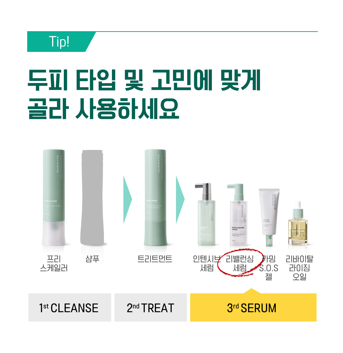 TIP! 두피 타입 및 고민에 맞게 골라 사용하세요 | 3rd SERUM 리밸런싱 세럼