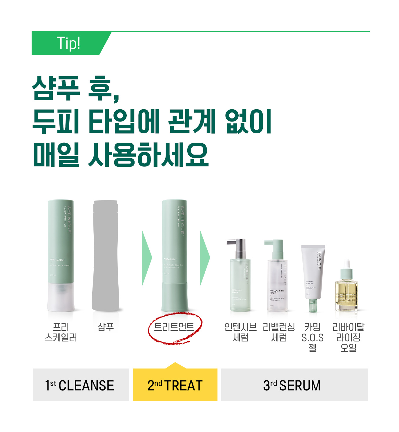 TIP! 샴푸 후, 두피 타입에 관계 없이 매일 사용하세요 | 2nd TREAT 트리트먼트