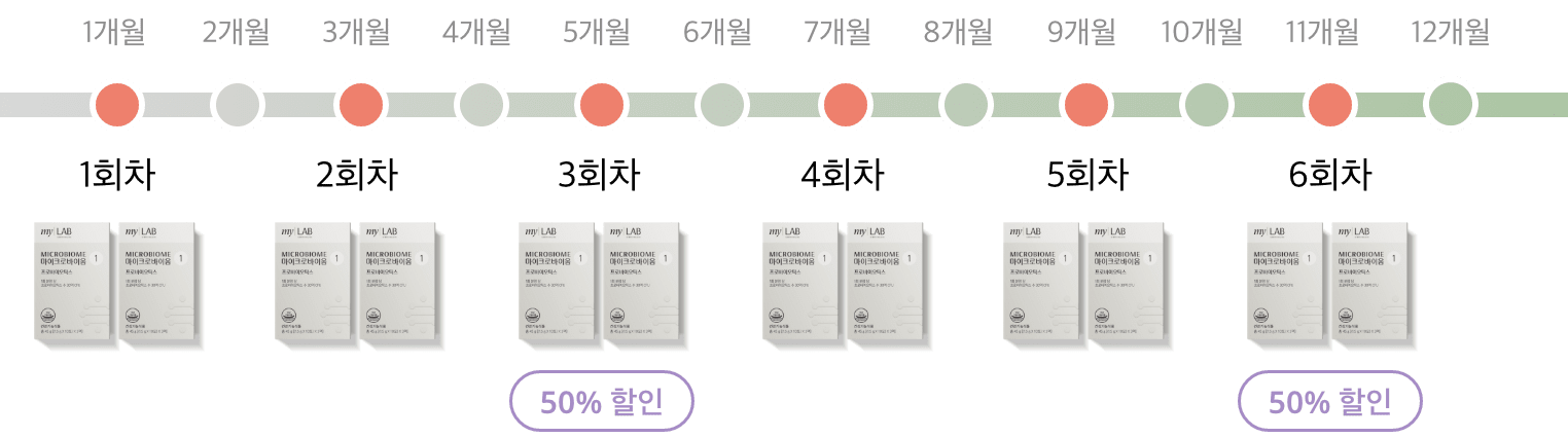 마이랩 sop 정기결제&배송안내 이미지