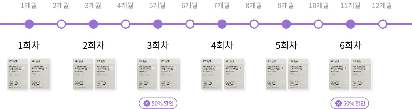 1개월 1회차, 3개월 2회차, 5개월 3회차 50% 할인, 7개월 4회차, 9개월 5회차, 11개월 6회차 50% 할인