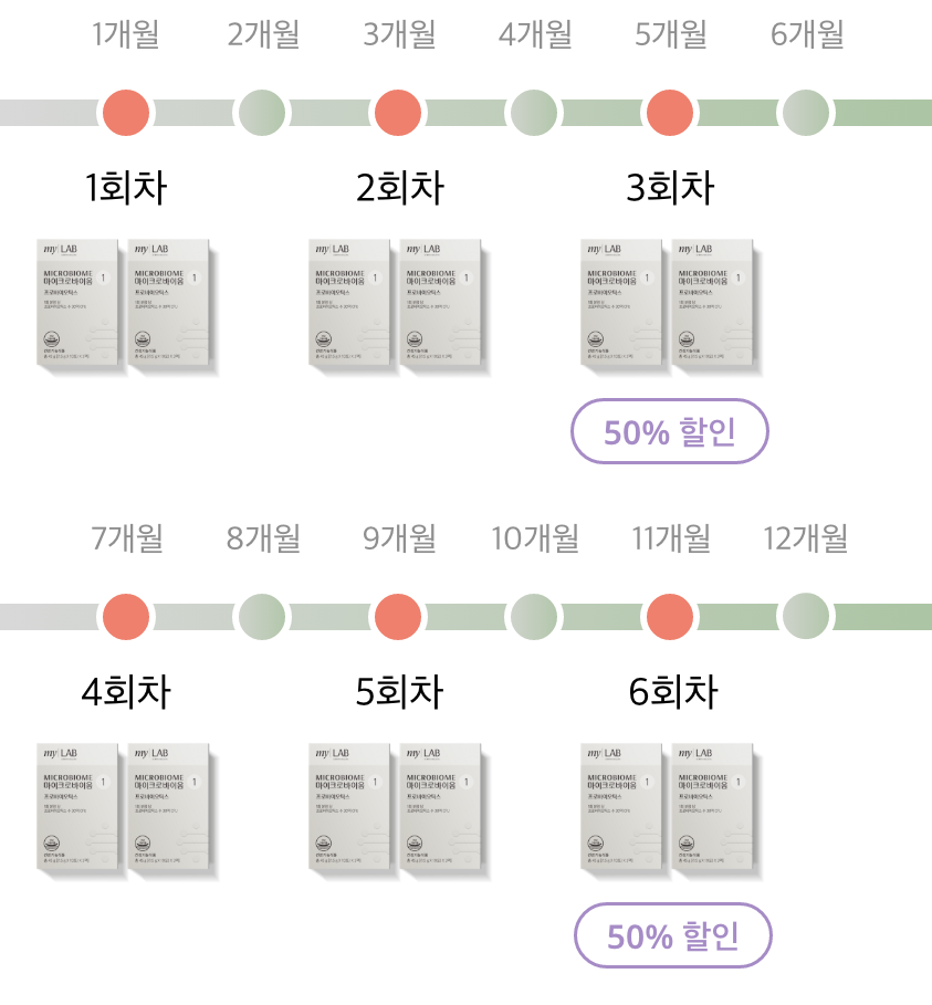 마이랩 sop 정기결제&배송안내 이미지